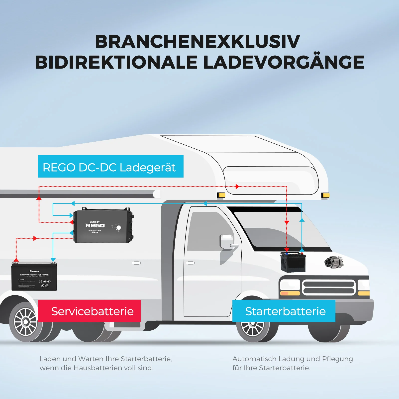 Produktbild 6